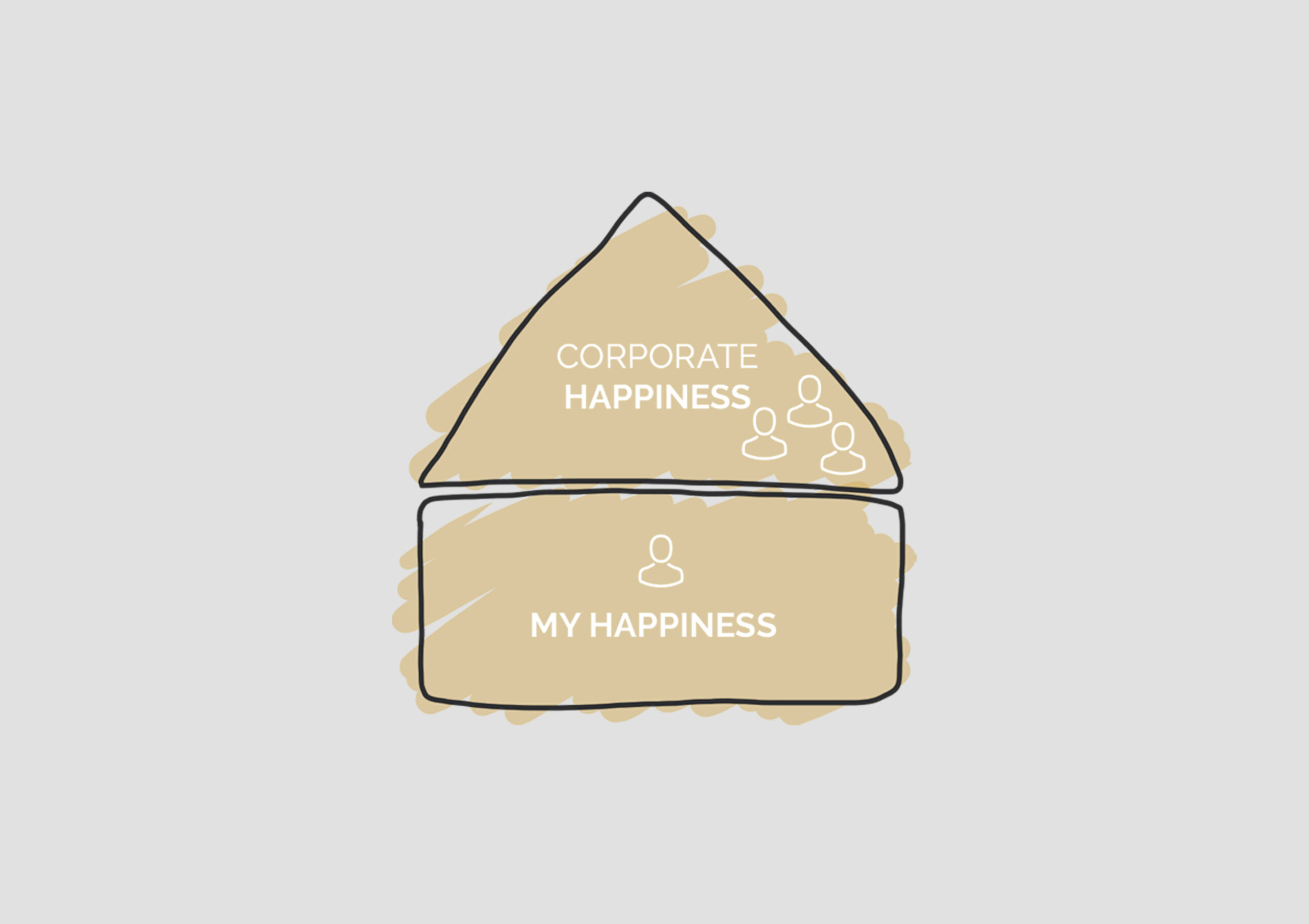 Von My Hapiness zur Corporate Happiness: Was glückliche Mitarbeiter im Unternehmen bewirken können.